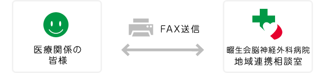 医療機関からの予約方法