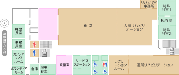 2階